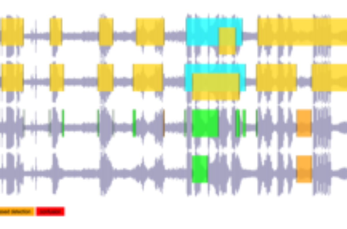 原论文 Figure 6:Collar effect in evaluation