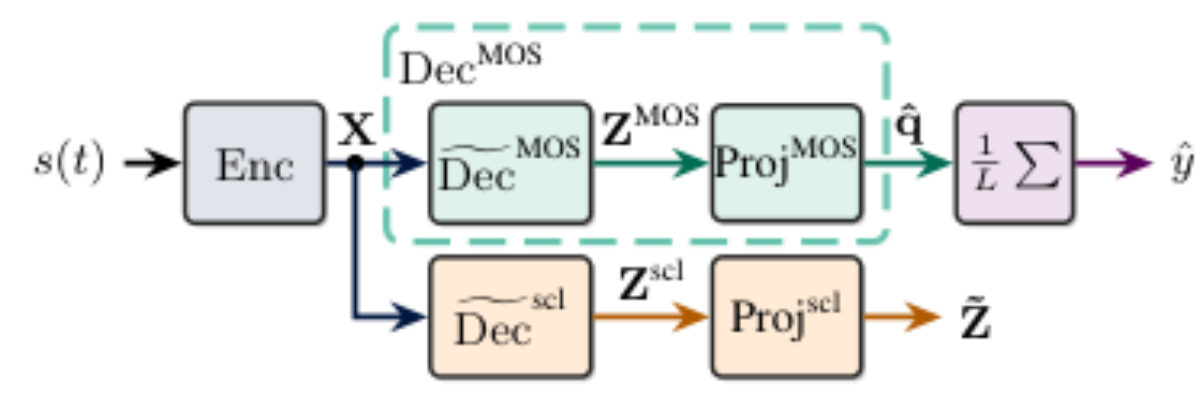 原论文 Figure 1:Block schema of the full proposed model.