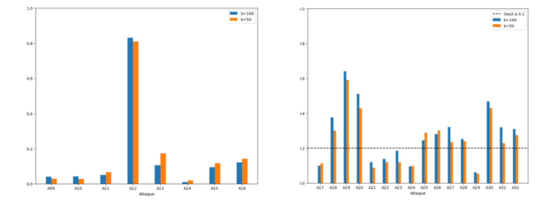 原论文 Figure 1:Comparison of EER performance with layer size of D = 160. Baseline (k = 160) and TopK (k = 50).