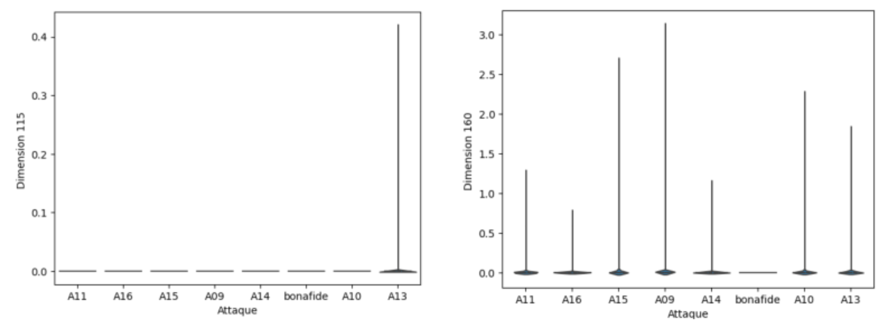 原论文 Figure 4:nMI per attack for two dimensions, representing high and medium modularity respectively (Dev set).