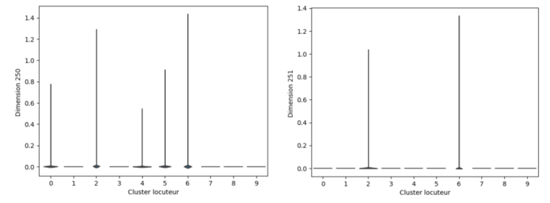 原论文 Figure 5:nMI per attack for two dimensions, one with high modularity and the other with medium (Dev set).