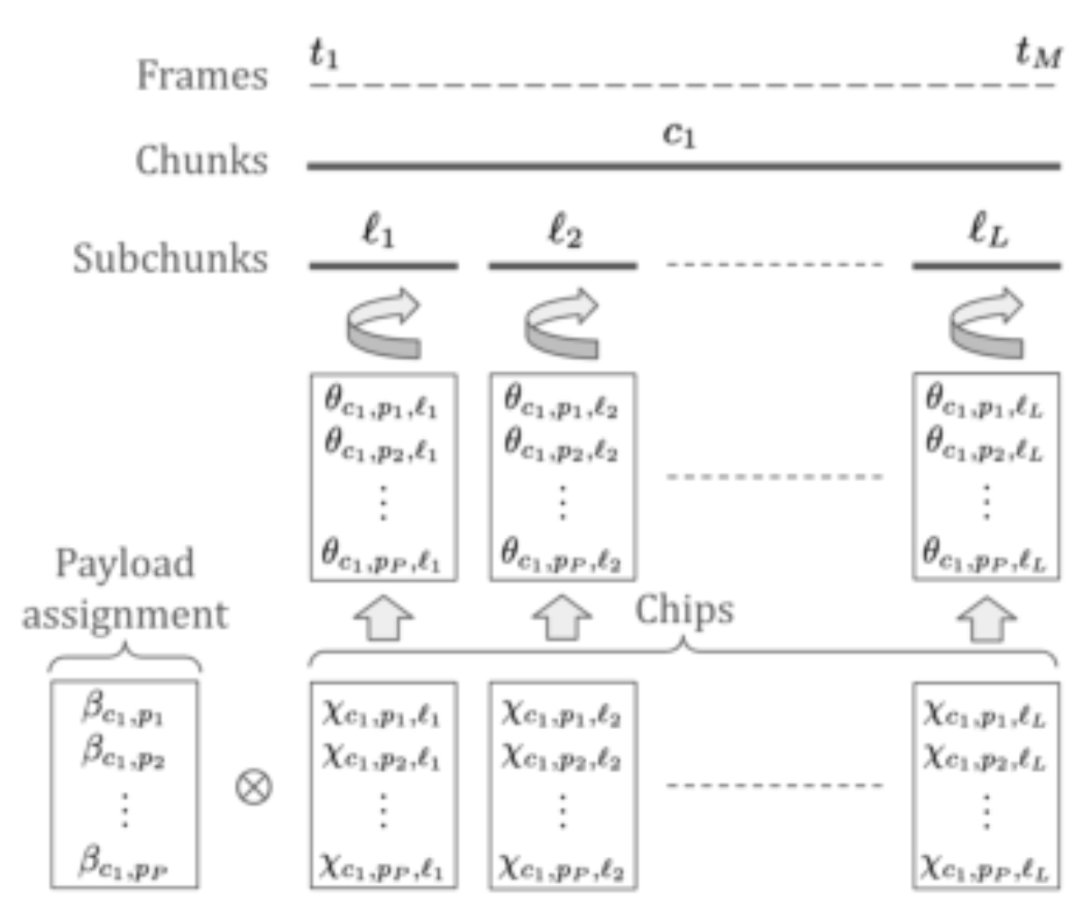 原论文 Figure 3:Watermark schedule within one chunk c1.
