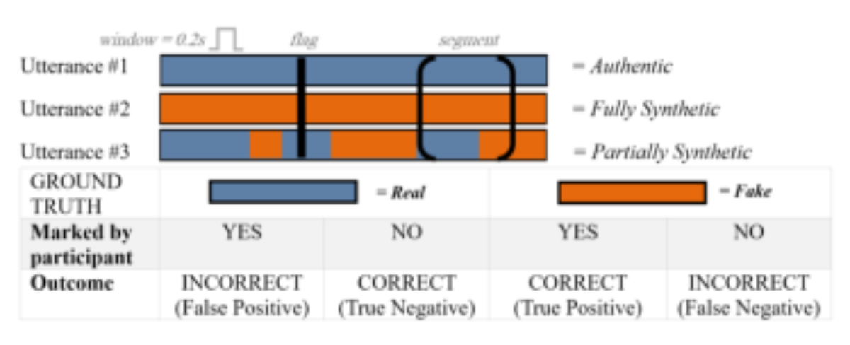 原论文 Figure 1:How user markers translate to evaluation metrics.
