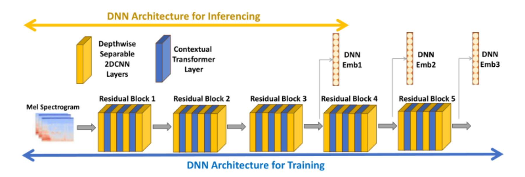 原论文 Figure 1:Multi2dCoTNet architecture.