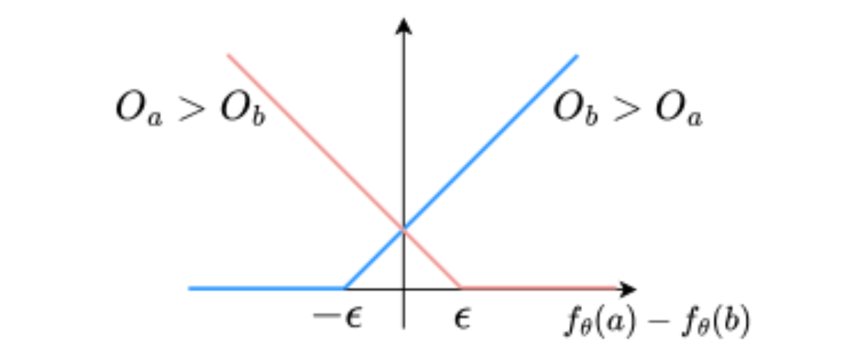 原论文 Figure 1:The comparator loss function.