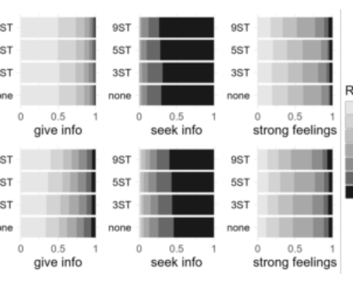 原论文 Figure 3:Proportion of rating levels per semitone