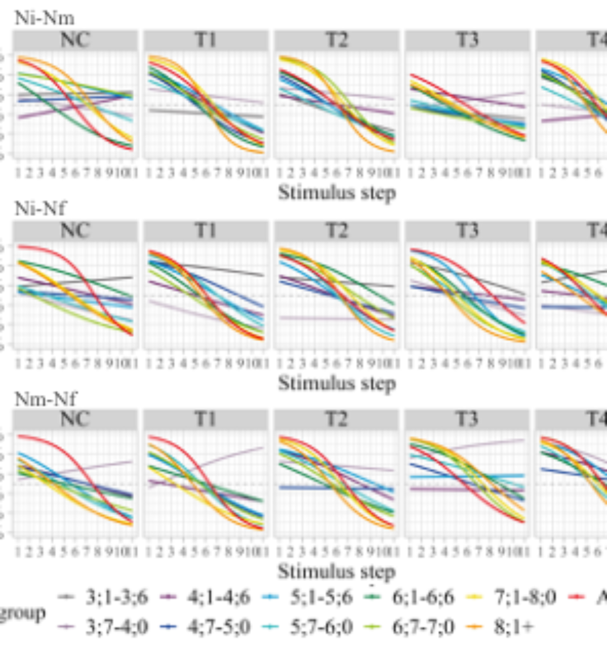 原论文 Figure 2:Identification curves fitted with logistic