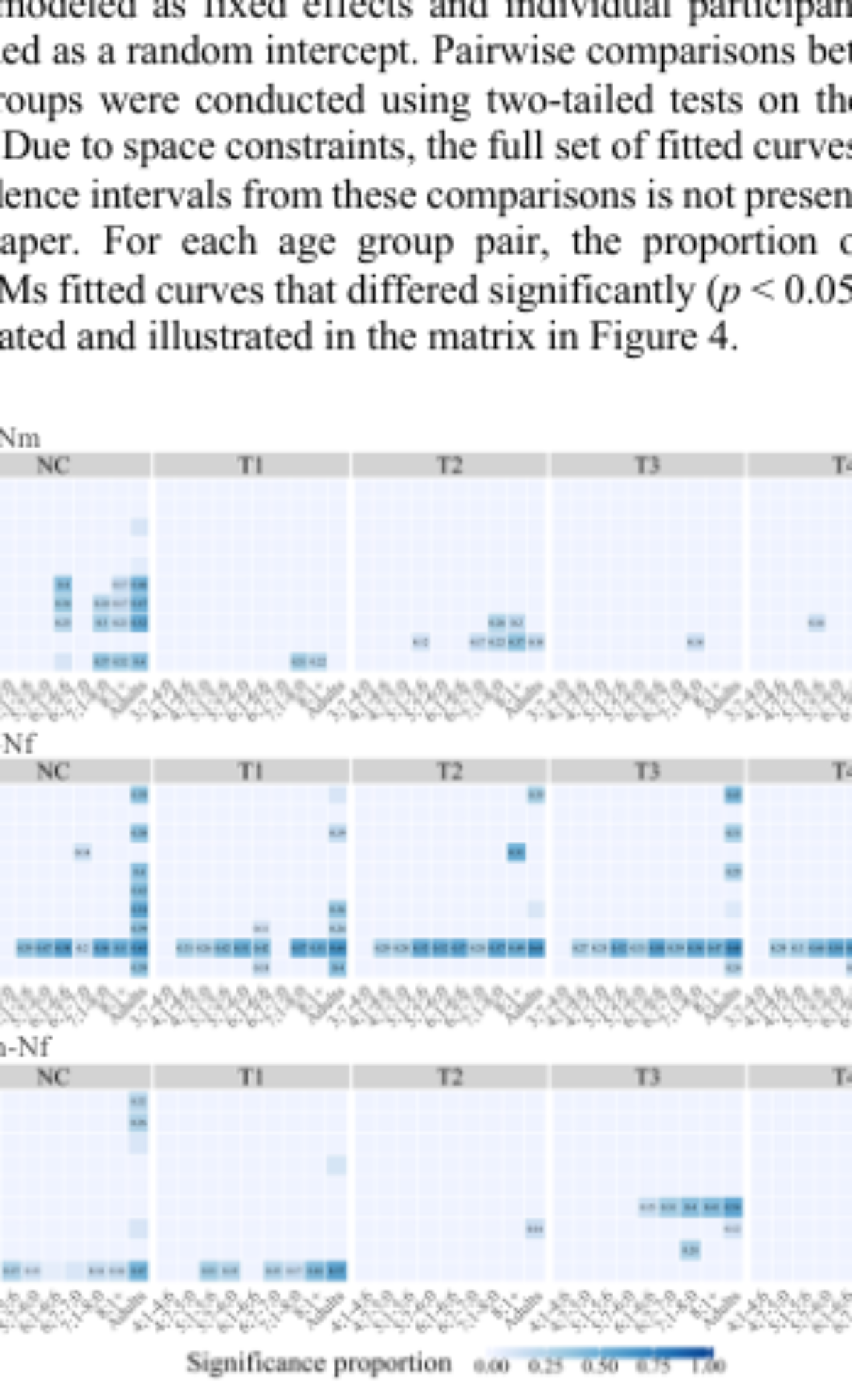 原论文 Figure 4:Proportion of significant differences in