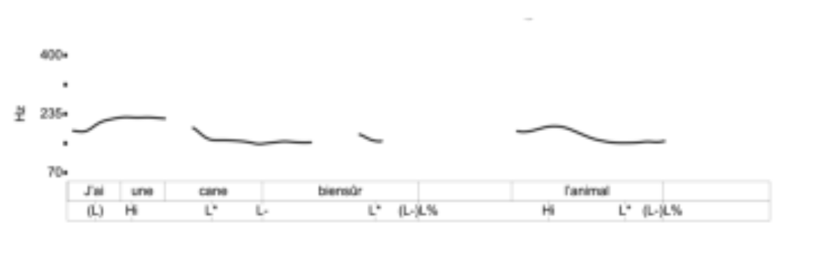 原论文 Figure 4:Example of experimental sentence with pitch track with ToBI annotation, uttered in the bien…