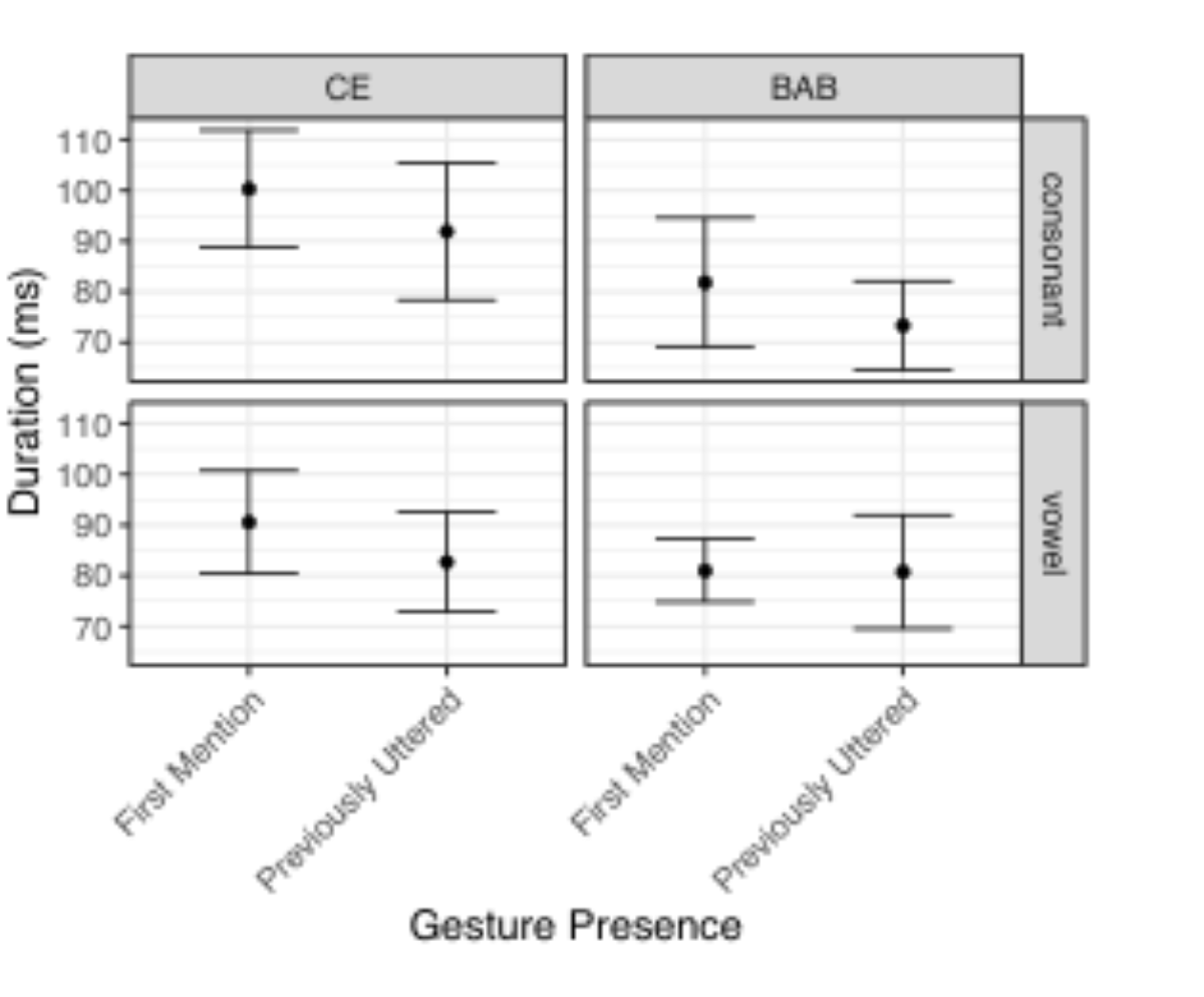 原论文 Figure 3:Phone durations for onset consonants and
