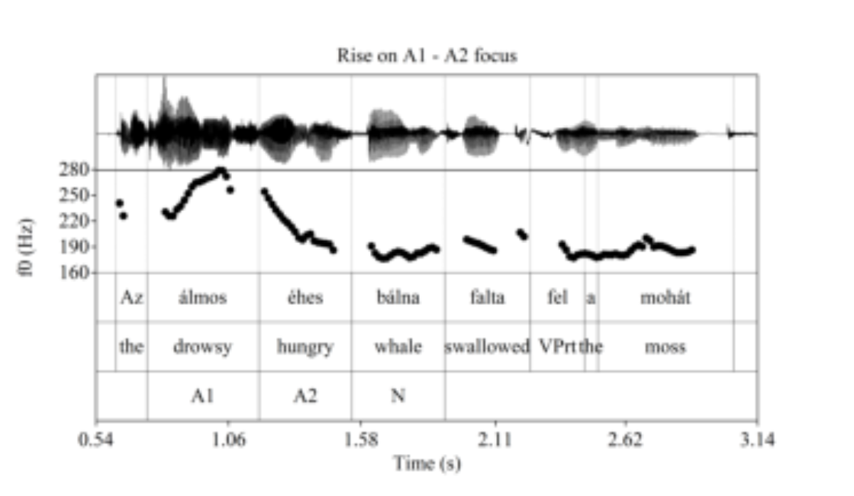 原论文 Figure 3:Example of a rising f0 pattern on the first adjective in the condition A2 focus