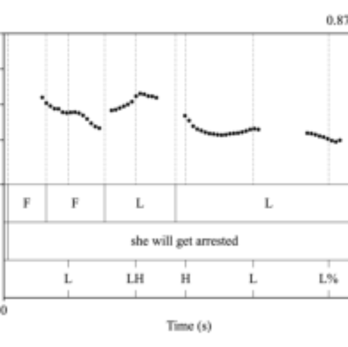 原论文 Figure 3:Rise-Fall: LH H L L%