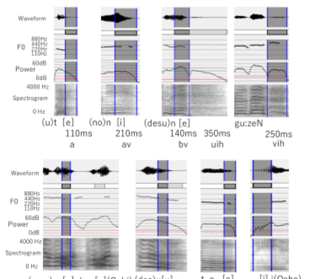 原论文 Figure 1:Examples of segments with non-modal voice quality categories (uih, vih, a, av, bv, hv, hw, pv, pc)…