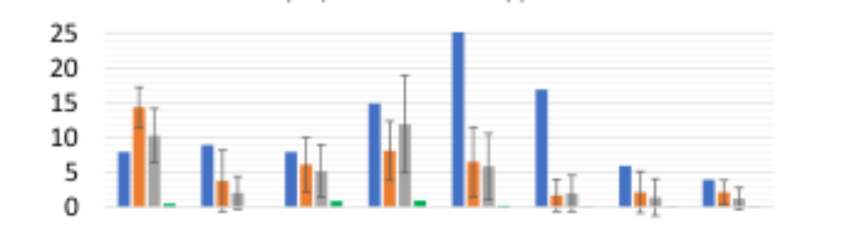 原论文 Figure 2:Distributions of the voice quality categories by professional seiyus and by seiyu students in…