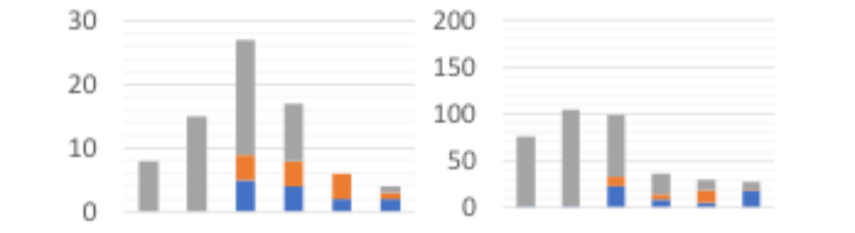 原论文 Figure 3:Distributions of the voice quality categories according to the position within a phrase, by…