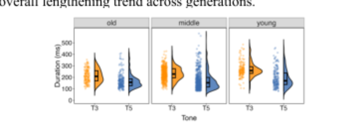 原论文 Figure 3:Raincloud plots of absolute duration for T3 and T5