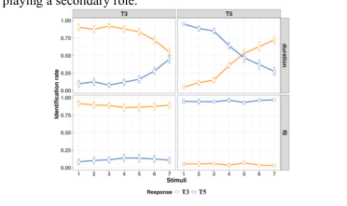 原论文 Figure 5:Identification curves for the four continua across all