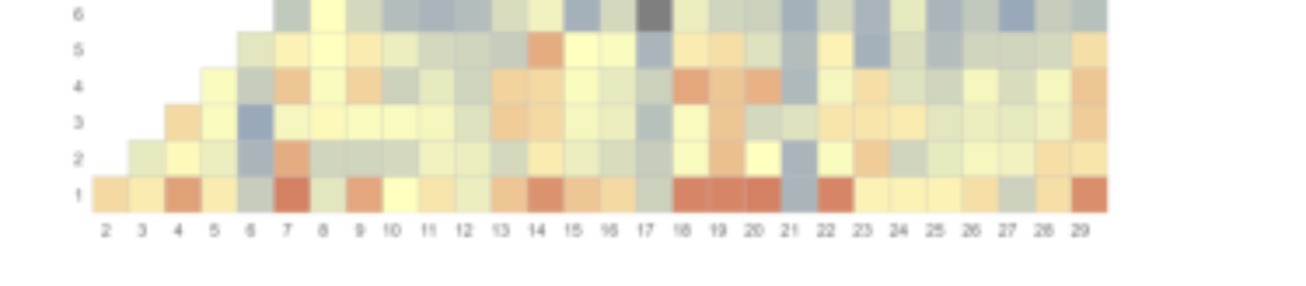 原论文 Figure 2:Reliability matrix of Pairwise Cohen’s Kappa values for List 1 (upper panel) and List 2 (lower…