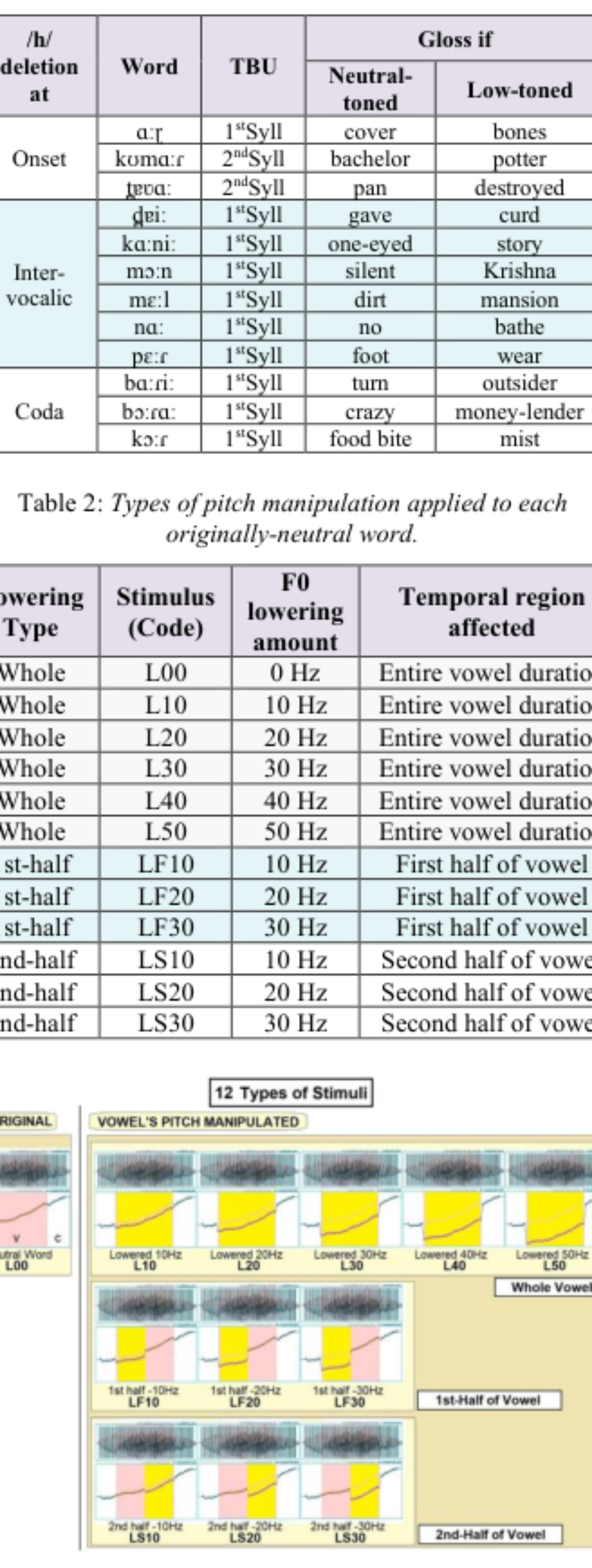 原论文 Figure 1:Types of pitch manipulations done [Example