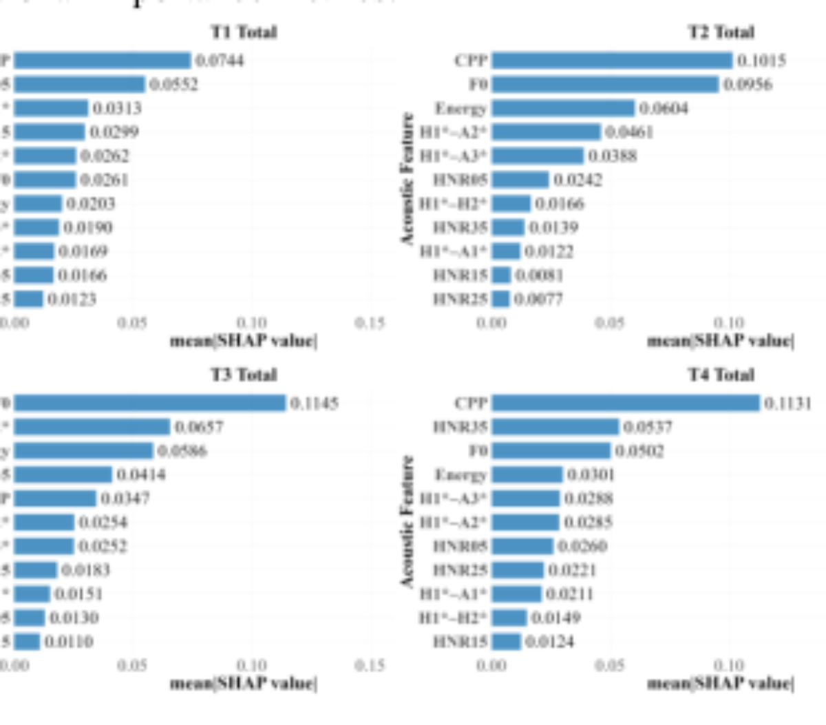 原论文 Figure 1:SHAP values for different features across