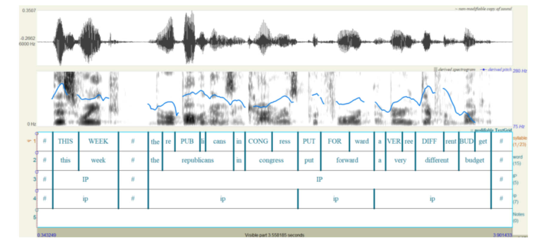原论文 Figure 1:Example sound and Rapid-ToBI Praat textgrid for the utterance, “This week, the republicans in…