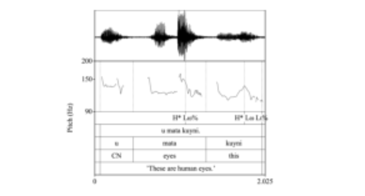 原论文 Figure 1:Intonation of declaratives in Sakizaya.