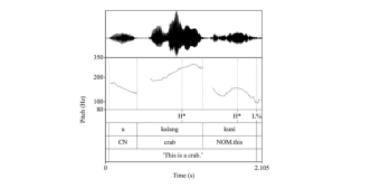 原论文 Figure 2:Intonation of declaratives in Falangaw Amis.