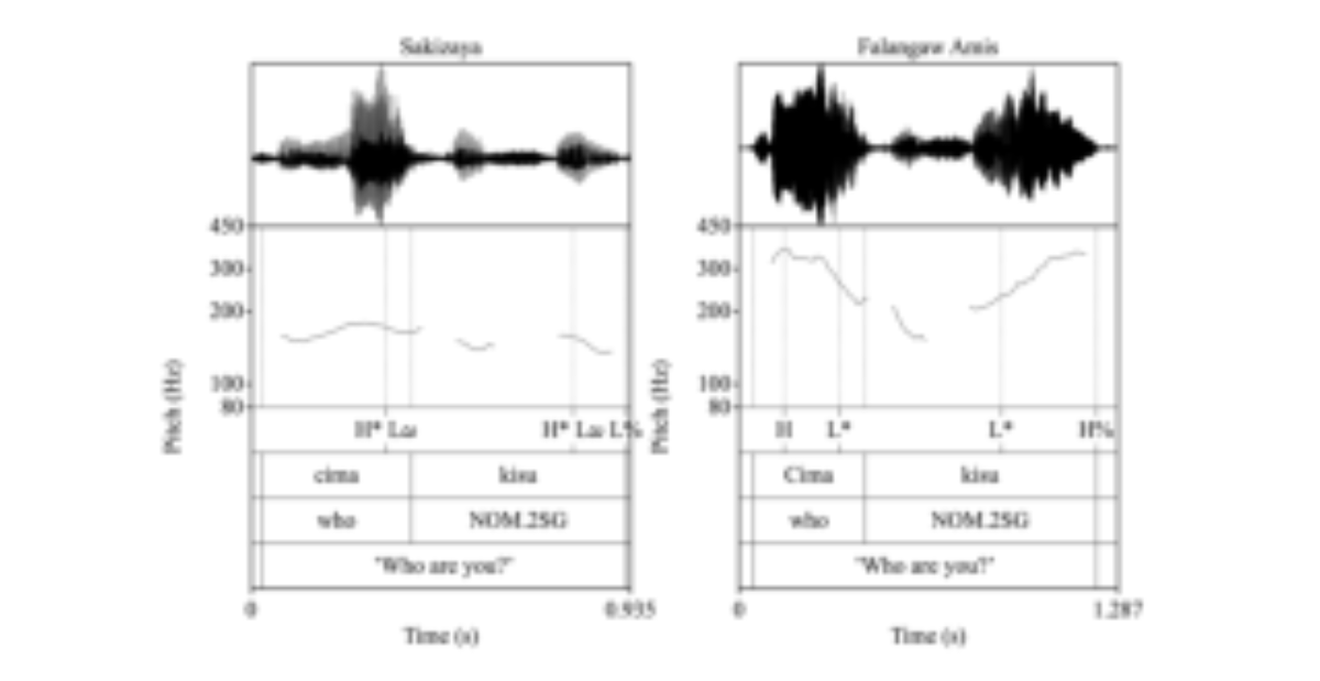 原论文 Figure 3:Intonation of wh-interrogatives by dialects.