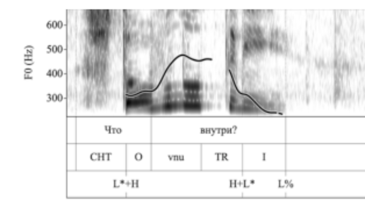 原论文 Figure 2:Spectrogram and F0 trace for the wh- question “Что внутри?” ‘What’s inside?’ (11-year-