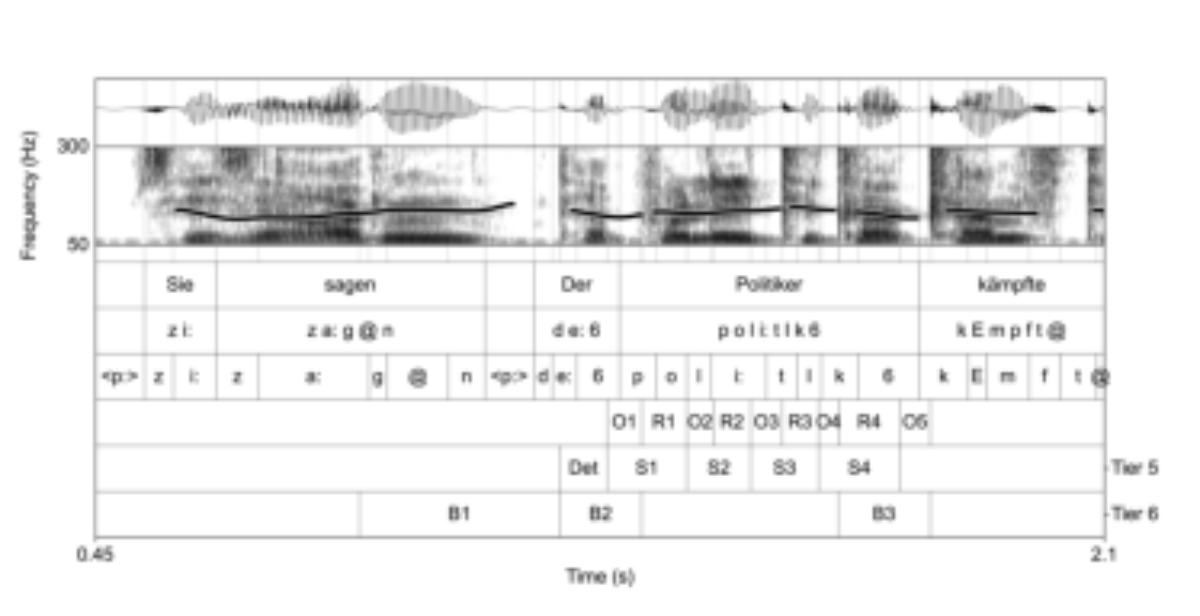 原论文 Figure 1:An example of the annotation scheme showcased by the target der Politiker ‘the politician’.