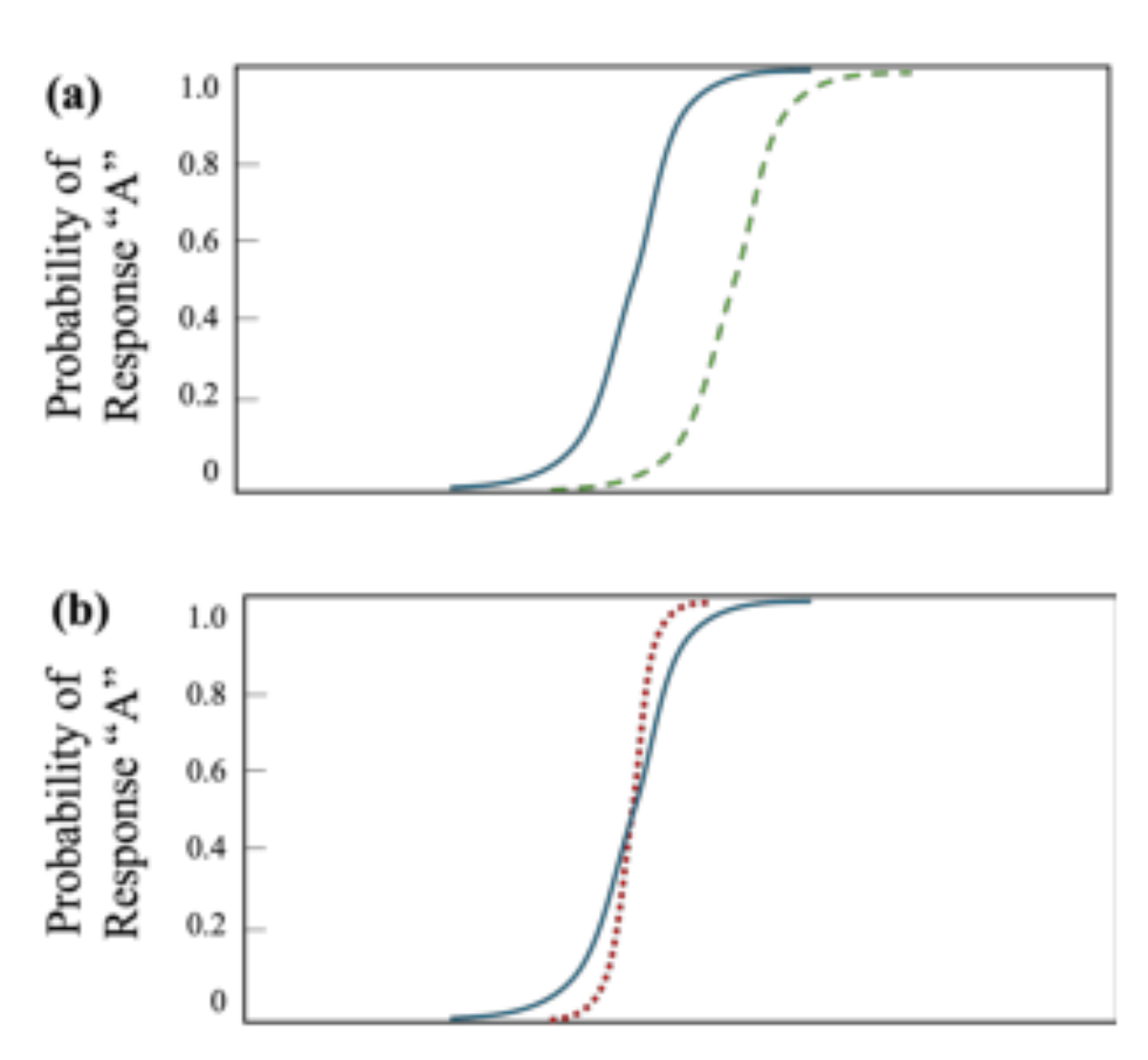 原论文 Figure 1:Category boundary shift (top) and boundary