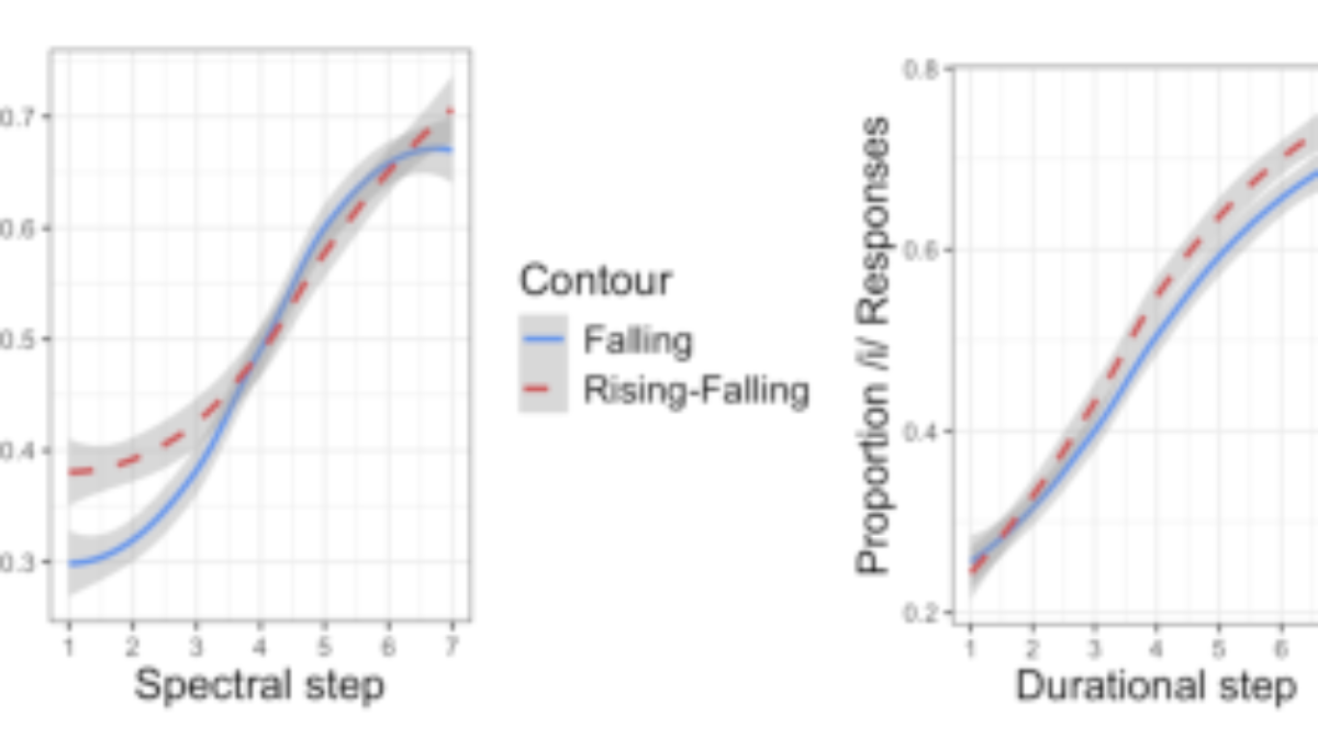 原论文 Figure 3:Categorization by spectral steps (left) and