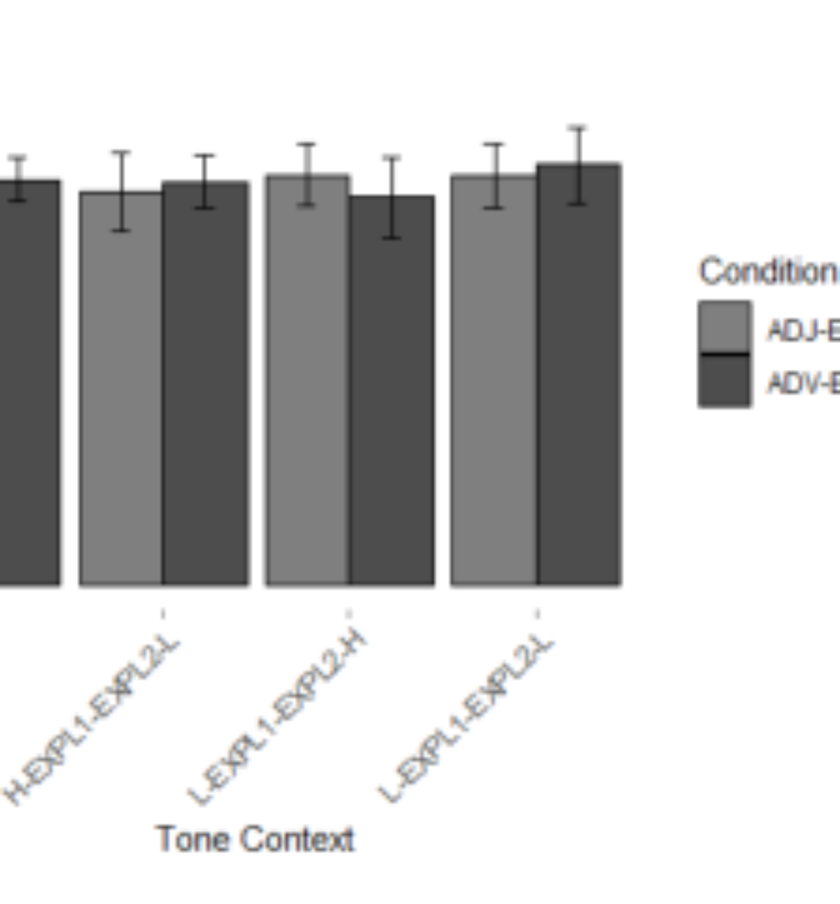 原论文 Figure 1:Tone preference for EXPL1