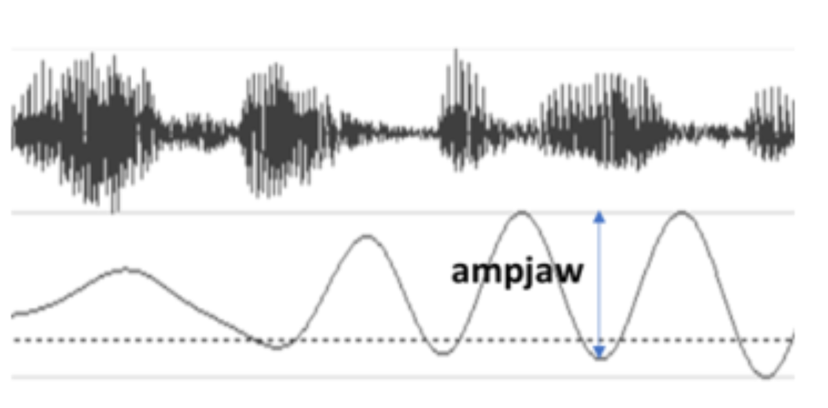 原论文 Figure 3:Signalling of jaw displacement amplitude during the diphthong of the word “m ̃aos” (hands).