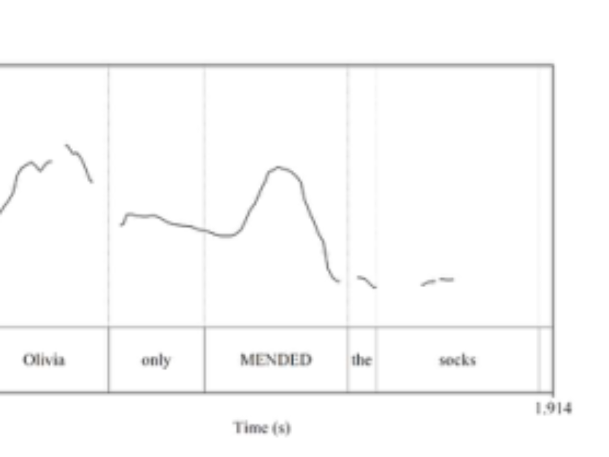 原论文 Figure 2:Pitch track of example stimulus (lex