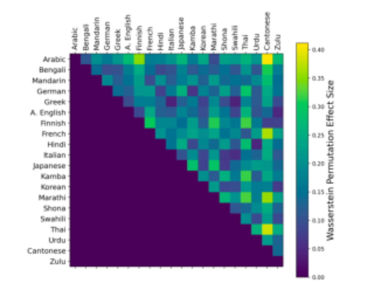 原论文 Figure 4:Observation W Effect Size for each pair of