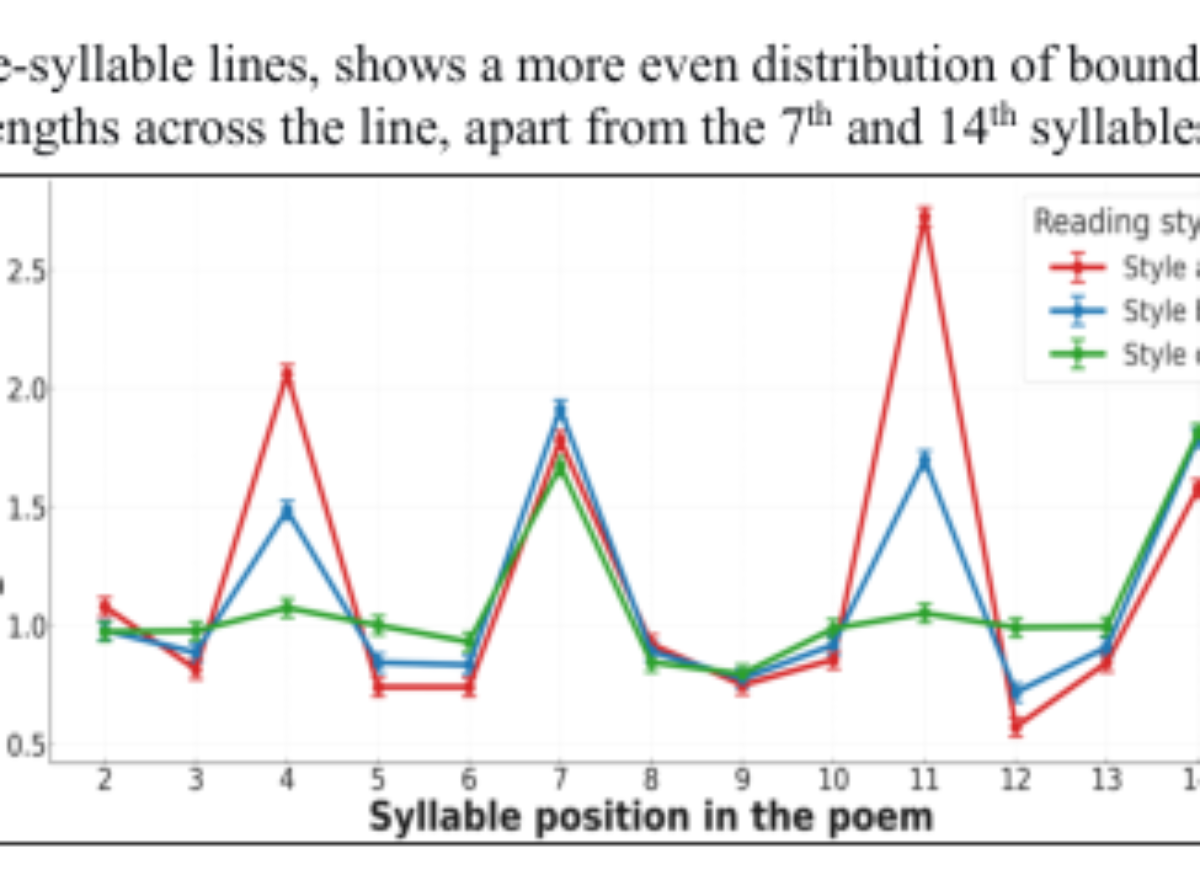 原论文 Figure 1:Average SDRs in seven-syllable lines in cou-