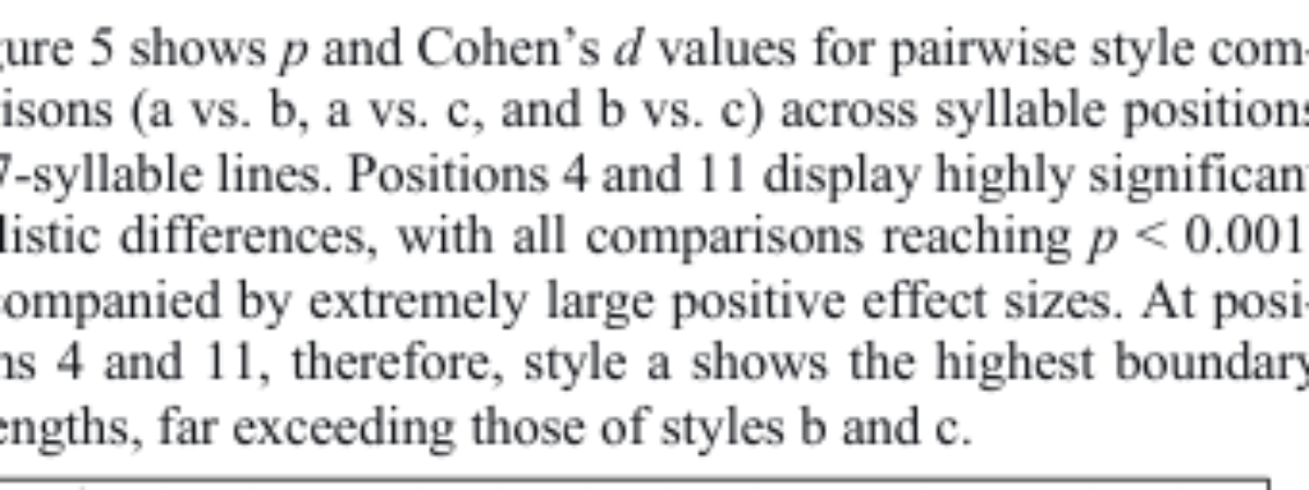 原论文 Figure 3:p and d values of 7-syllable lines in couplets.
