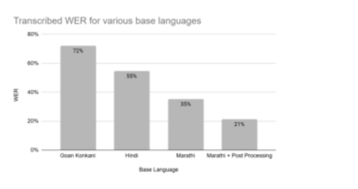 原论文 Figure 4:Results of Training Various Base Language Models
