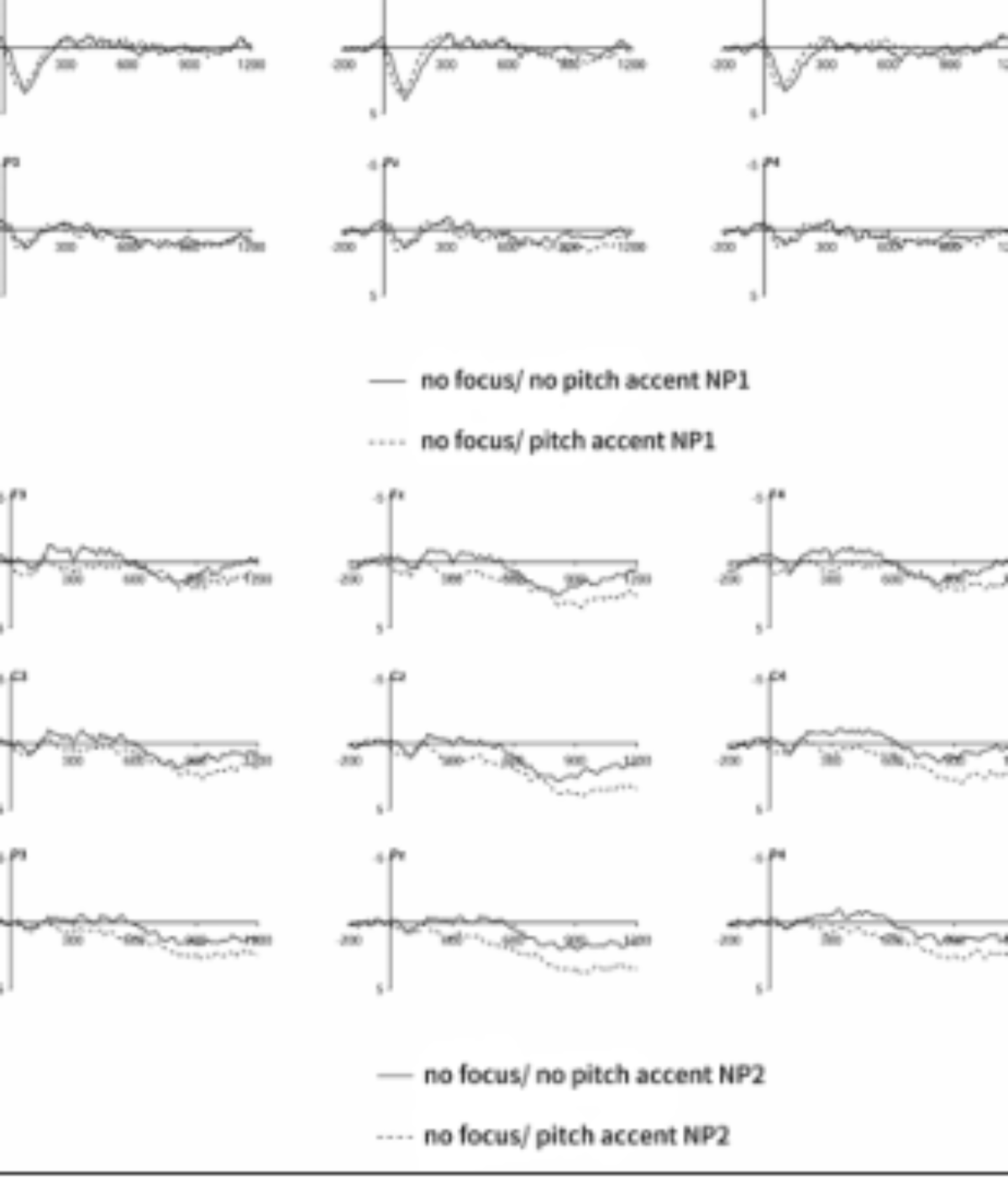 原论文 Figure 5:ERP waveforms of superfluous accent on