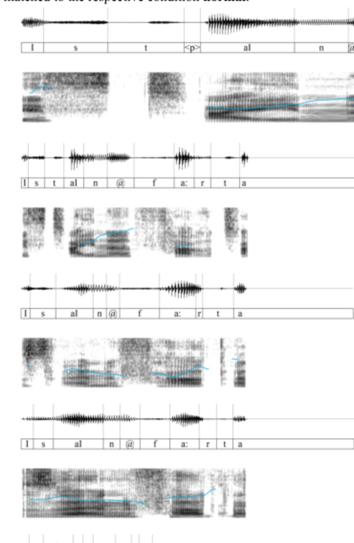 原论文 Figure 1:Example of chunk 004 produced by male subject.