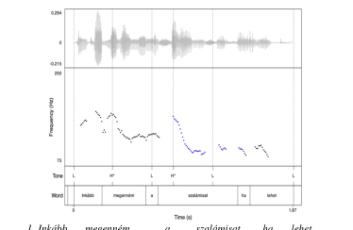 原论文 Figure 1:Example of a BF sentence with f0 contour.