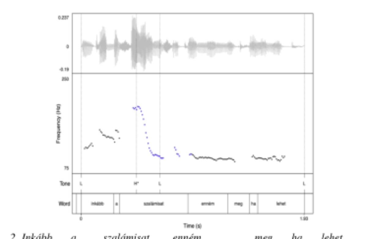 原论文 Figure 2:Example of an NF sentence with f0 contour.