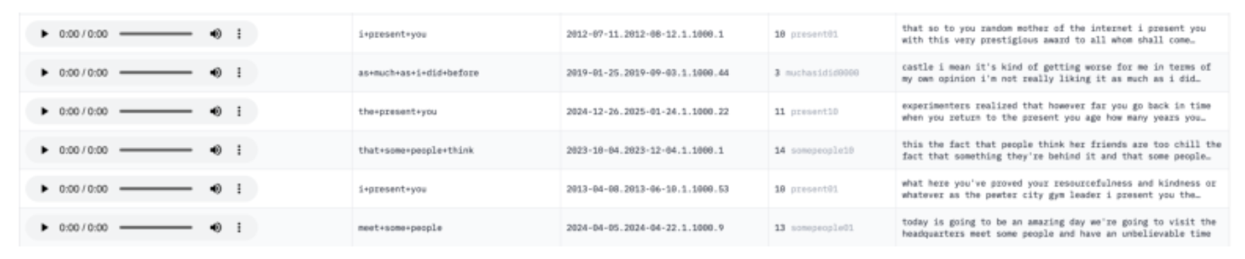 原论文 Figure 2:An image from huggingface.co/datasets/MatsRooth of six items of the benchmark, with playable…