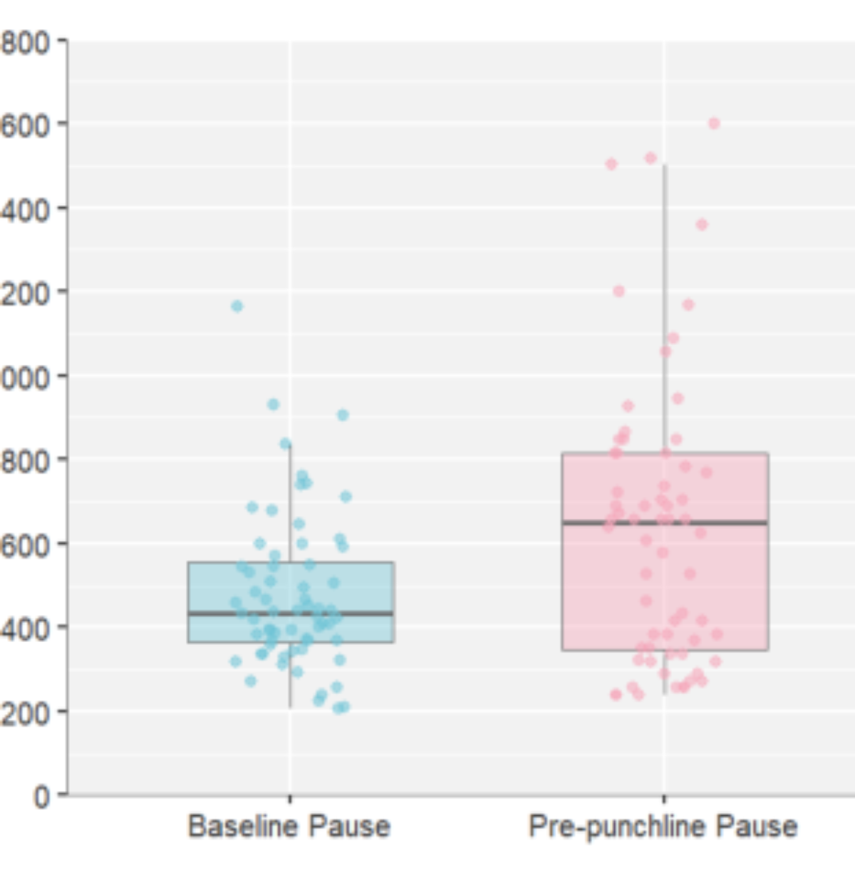 原论文 Figure 1:Comparison of baseline structural pauses