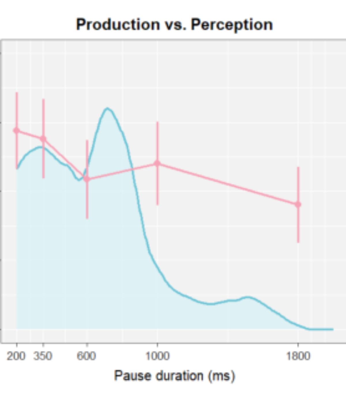 原论文 Figure 2:Comparison of pre-punchline pause