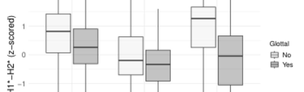 原论文 Figure 3:H1*-H2* across the different sentence positions, z- score normalized by speaker.