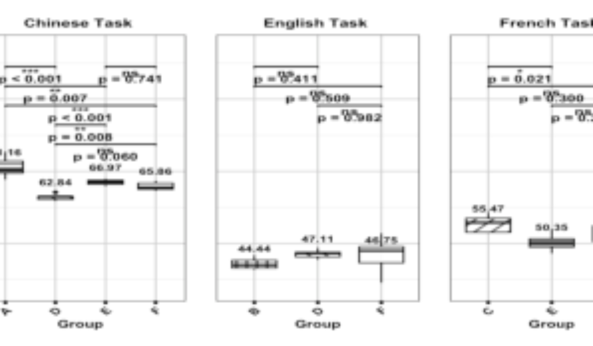原论文 Figure 1:The %V values across three languages.