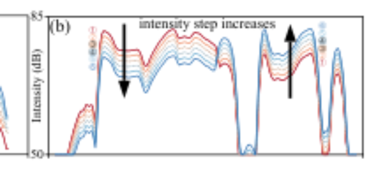 原论文 Figure 3:Acoustic characteristics