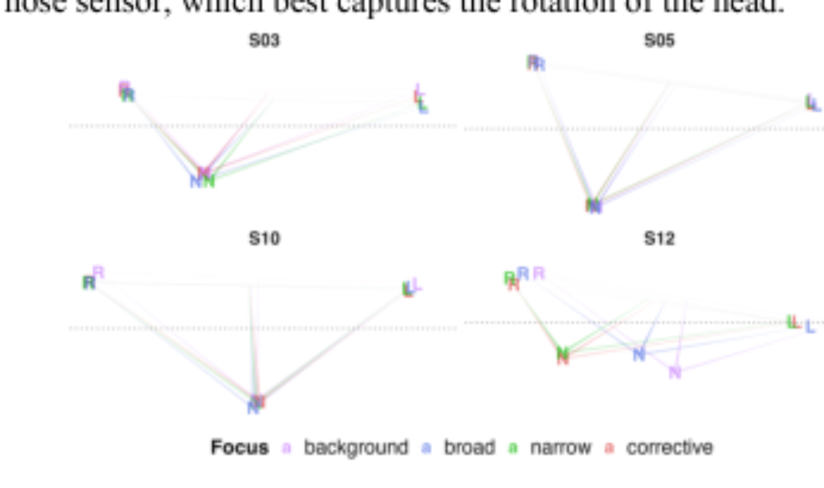 原论文 Figure 2:Static midpoint image of head sensor animation